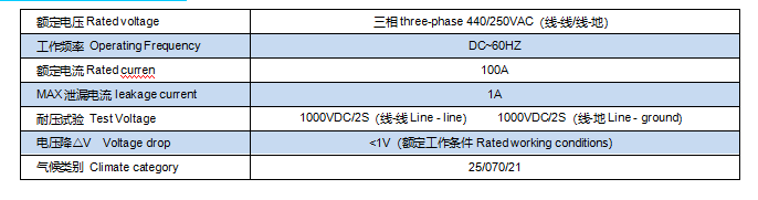 性能指標 